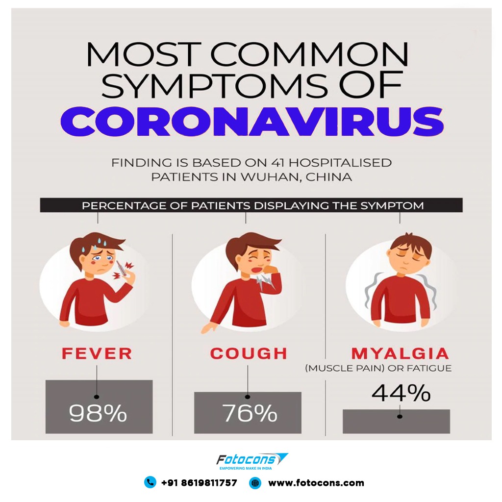 Common symptoms of Covid-19
