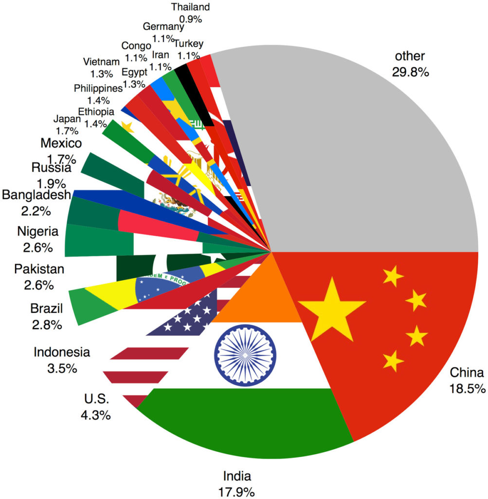 Population bill-necessity of time