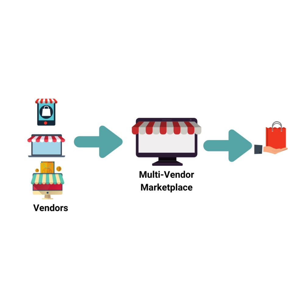 Multi vendor marketplace