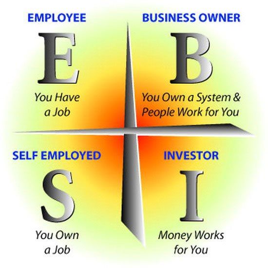 Business cash Flow quadrant-Rich Dad Poor Dad