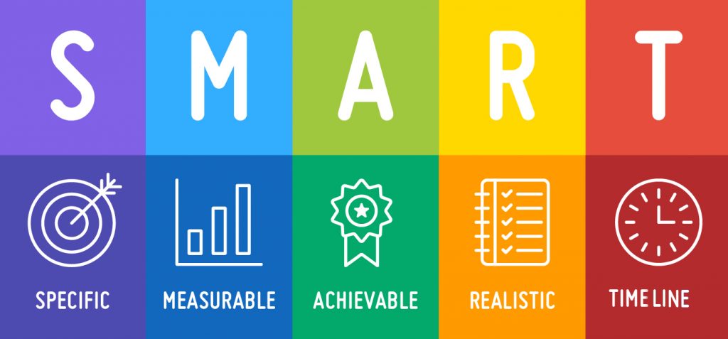 SMART-Goal setting exercise