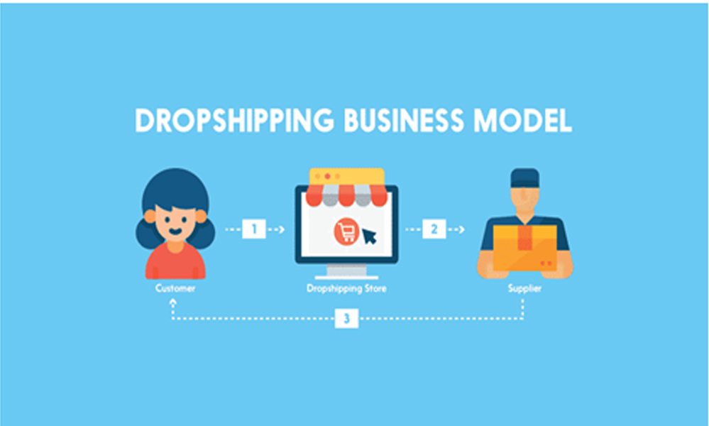 What is drop shipping model